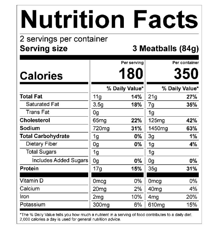 Keto Meatballs